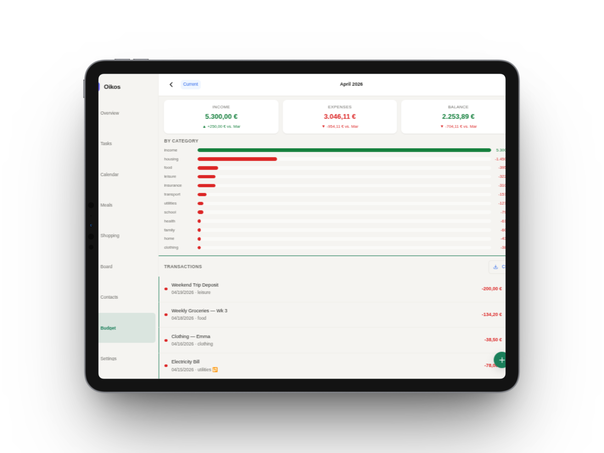 Budget — Tablet